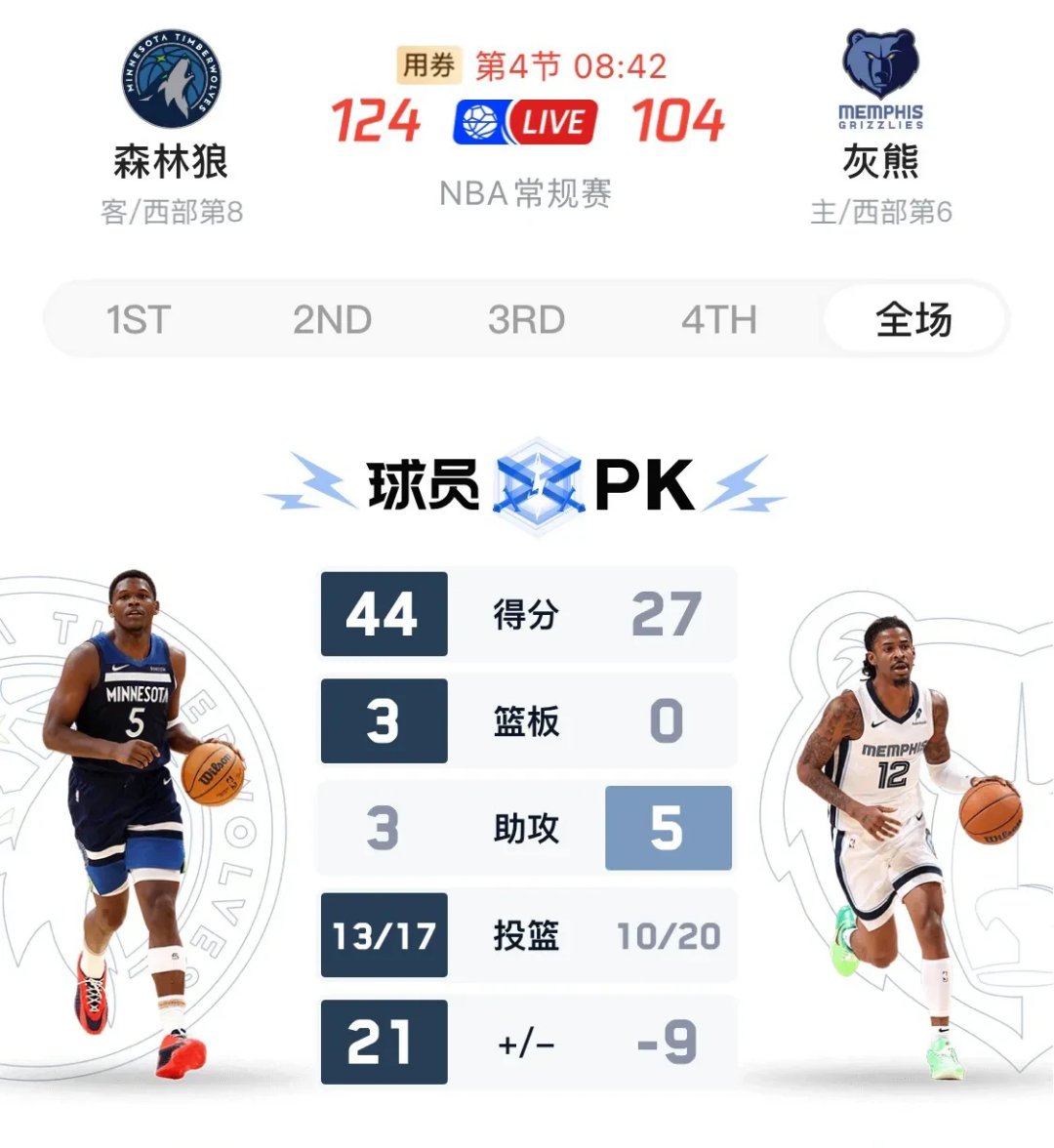 包含关键时刻孟菲斯灰熊调整名单以备中超，刷新队史纪录环节打磨，更衣室稳定，赛季目标并未改变的词条