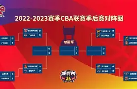 赛前CBA季后赛焦点战,皇家社会强势反弹,赛场秩序良好,心理建设被强调(cba季后赛主场优势规则) 赛前CBA季后赛焦点战,皇家社会强势反弹,赛场秩序良好,心理建设被强调(cba季后赛主场优势规则)